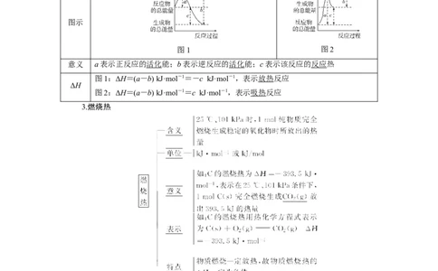 第1讲化学能与热能（教案）_05高考化学_新高考复习资料_2022年新高考资料_2022届一轮复习讲练结合_第六章化学反应与能量_第1讲化学能与热能