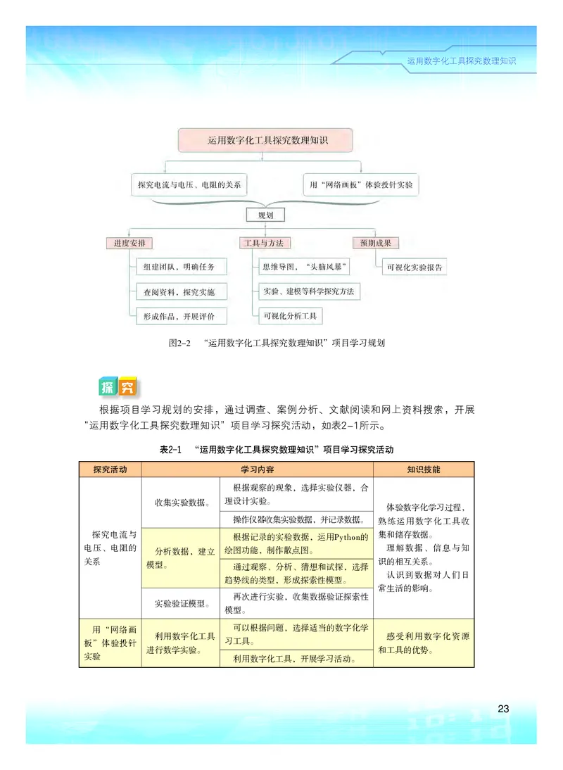 普通高中教科书&middot;信息技术必修1数据与计算(1)_高中全套电子教材及答案。_01高中电子教材全套_信息技术_粤教版_高中年级_必修1数据与计算