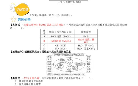 考点04氧化还原反应的基本概念和规律（核心考点精讲精练）-备战2024年高考化学一轮复习考点帮（新高考专用）（学生版）_05高考化学_新高考复习资料_2024年新高考资料_一轮复习资料