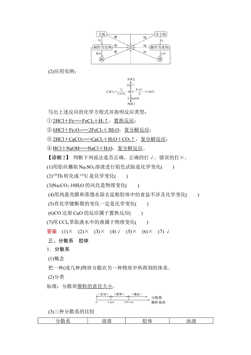 第1讲　物质的分类及转化_05高考化学_通用版（老高考）复习资料_2023年复习资料_一轮复习_2023年高考化学一轮复习讲义+课件（全国版）_2023年高考化学一轮复习讲义（全国版）