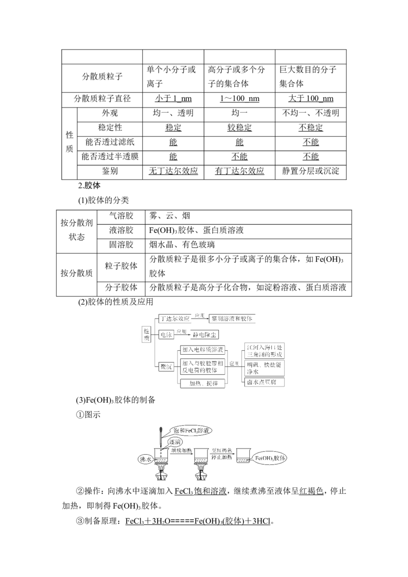 第1讲　物质的分类及转化_05高考化学_通用版（老高考）复习资料_2023年复习资料_一轮复习_2023年高考化学一轮复习讲义+课件（全国版）_2023年高考化学一轮复习讲义（全国版）