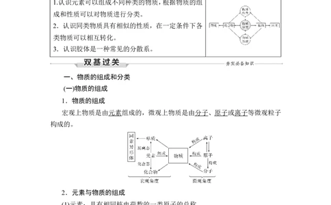 第1讲　物质的分类及转化_05高考化学_通用版（老高考）复习资料_2023年复习资料_一轮复习_2023年高考化学一轮复习讲义+课件（全国版）_2023年高考化学一轮复习讲义（全国版）