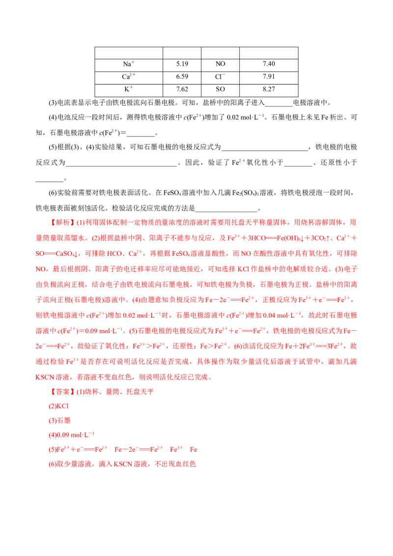 第28讲定性、定量实验（练）-2023年高考化学一轮复习讲练测（新教材新高考）（解析版）_05高考化学_新高考复习资料_2023年新高考资料_一轮复习