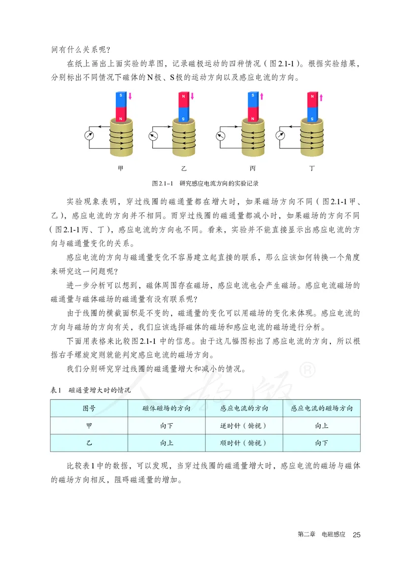 普通高中教科书&middot;物理选择性必修第二册(1)_高中全套电子教材及答案。_01高中电子教材全套_物理_人教版_高中年级_选择性必修第二册
