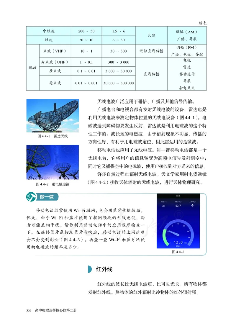 普通高中教科书&middot;物理选择性必修第二册(1)_高中全套电子教材及答案。_01高中电子教材全套_物理_人教版_高中年级_选择性必修第二册