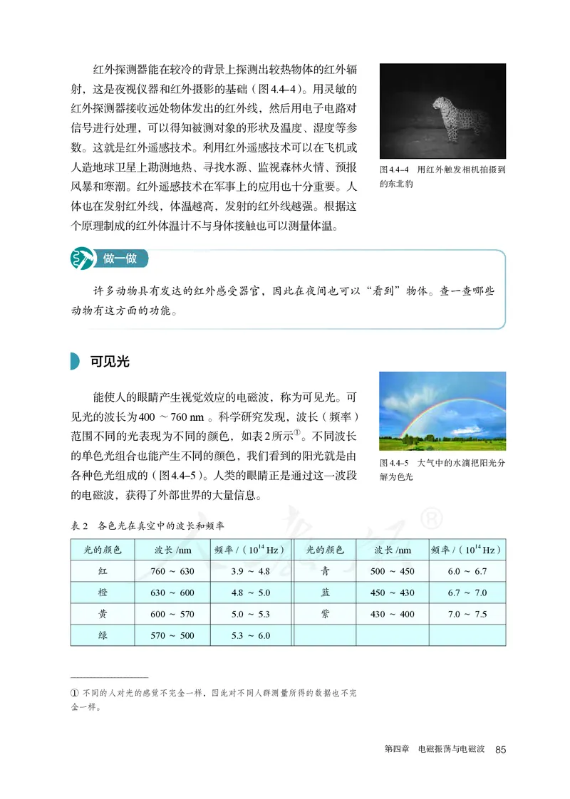 普通高中教科书&middot;物理选择性必修第二册(1)_高中全套电子教材及答案。_01高中电子教材全套_物理_人教版_高中年级_选择性必修第二册