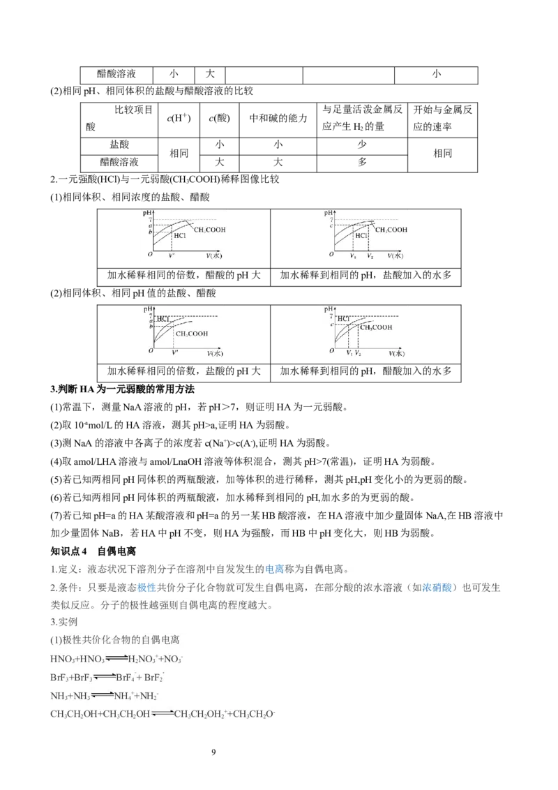 第28讲电离平衡（讲义）（解析版）_05高考化学_新高考复习资料_2024年新高考资料_一轮复习资料_完2024年高考化学一轮复习讲练测(课件+讲义+练习)（新高考）_讲义+练习