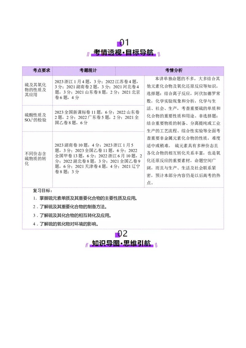 第02讲硫及其重要化合物(讲义)(解析版)_05高考化学_2025年新高考资料_一轮复习_2025年高考化学一轮复习讲练测（新教材新高考）_第四章非金属及其化合物