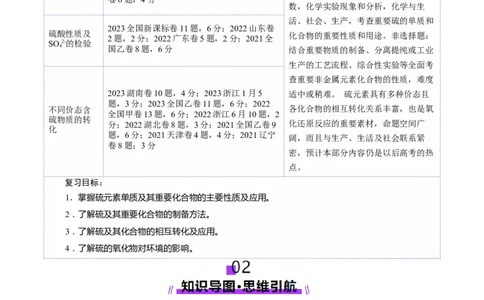 第02讲硫及其重要化合物(讲义)(解析版)_05高考化学_2025年新高考资料_一轮复习_2025年高考化学一轮复习讲练测（新教材新高考）_第四章非金属及其化合物
