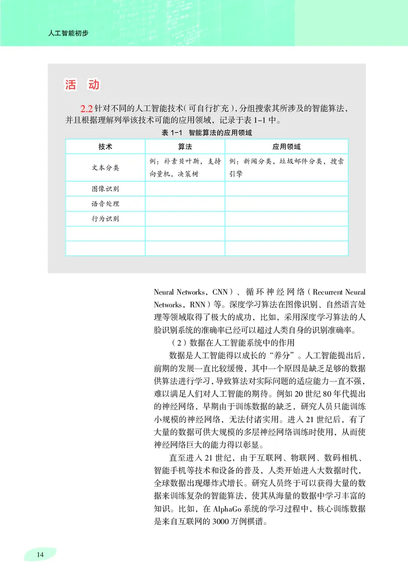 普通高中教科书&middot;信息技术选择性必修4人工智能初步(1)_高中全套电子教材及答案。_01高中电子教材全套_信息技术_沪科教版_高中年级_选择性必修4人工智能初步