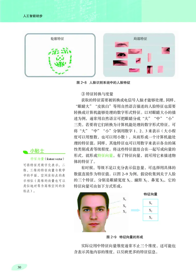 普通高中教科书&middot;信息技术选择性必修4人工智能初步(1)_高中全套电子教材及答案。_01高中电子教材全套_信息技术_沪科教版_高中年级_选择性必修4人工智能初步
