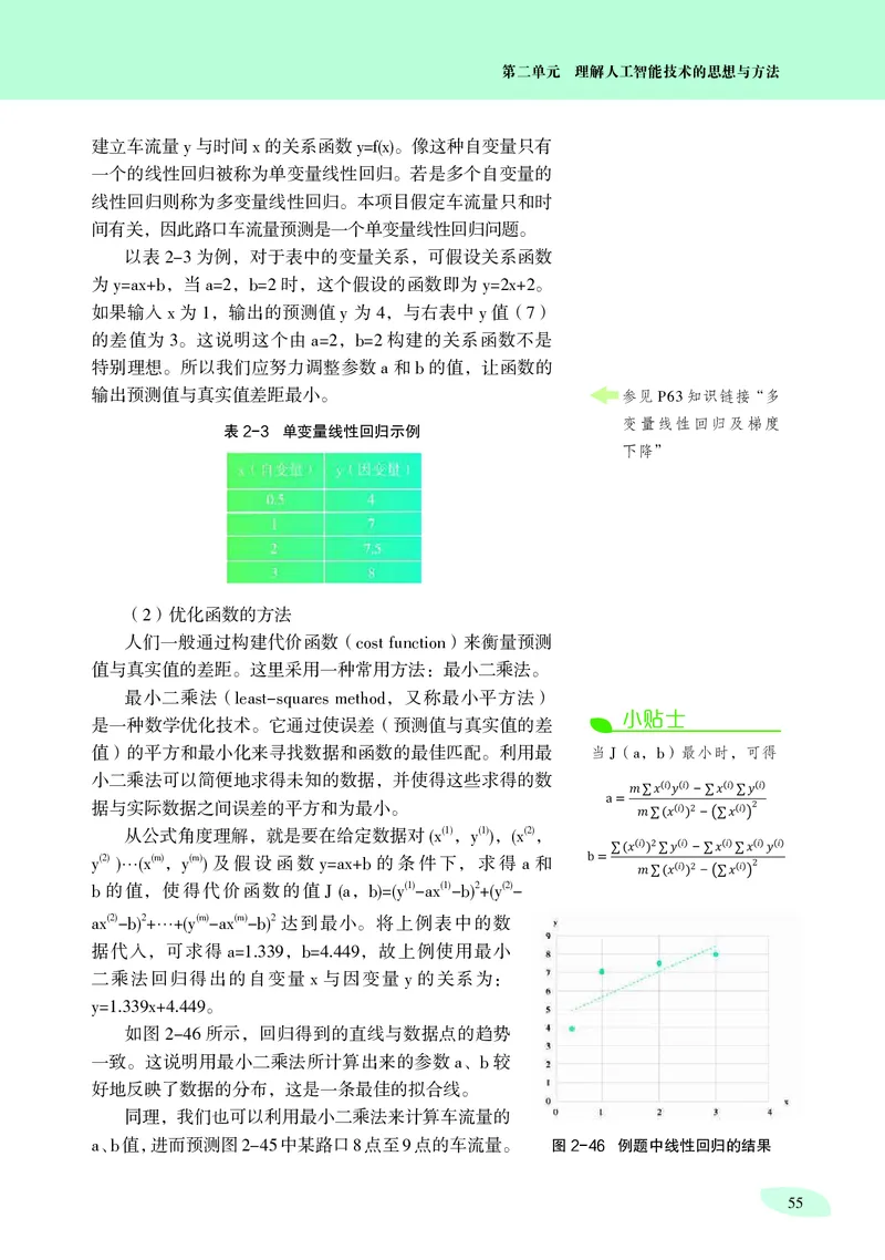 普通高中教科书&middot;信息技术选择性必修4人工智能初步(1)_高中全套电子教材及答案。_01高中电子教材全套_信息技术_沪科教版_高中年级_选择性必修4人工智能初步