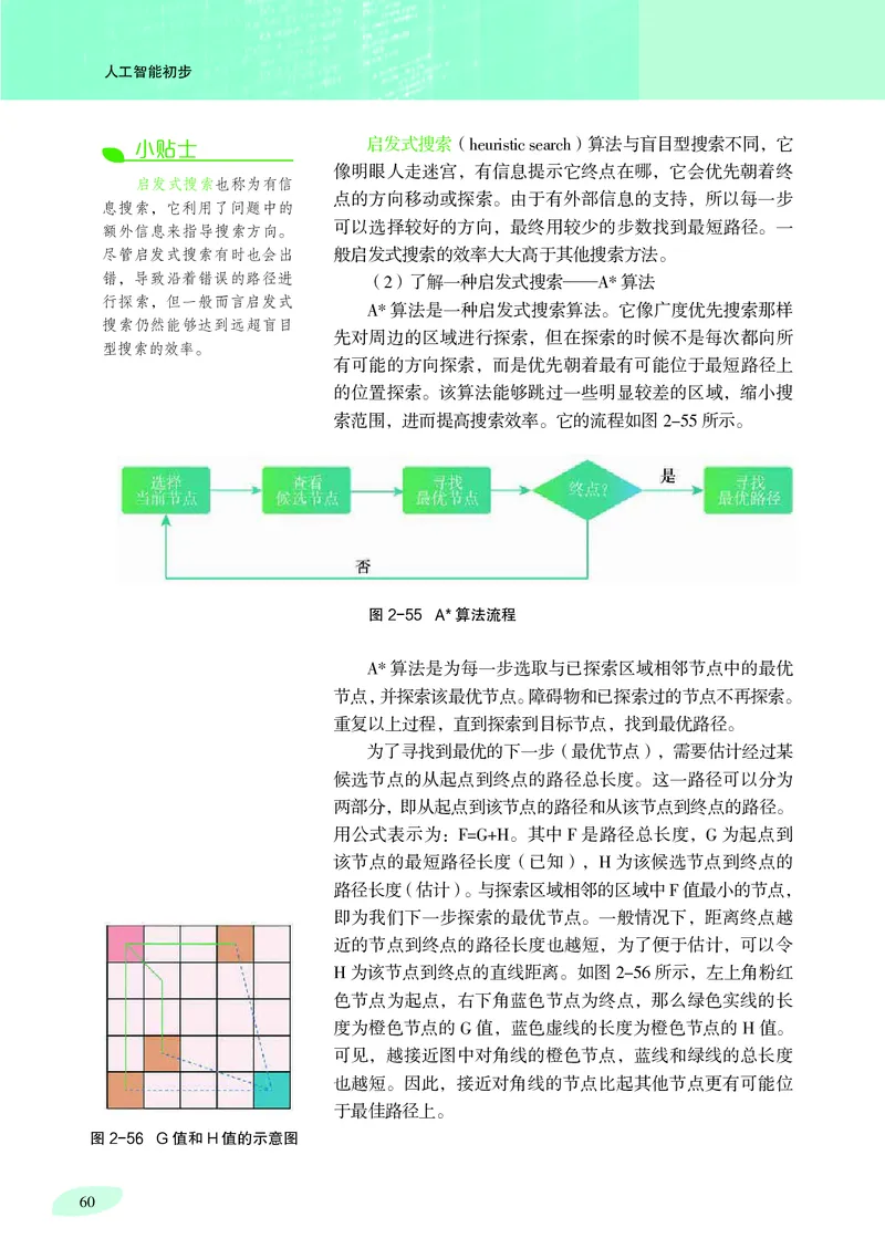 普通高中教科书&middot;信息技术选择性必修4人工智能初步(1)_高中全套电子教材及答案。_01高中电子教材全套_信息技术_沪科教版_高中年级_选择性必修4人工智能初步