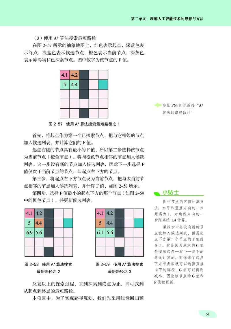 普通高中教科书&middot;信息技术选择性必修4人工智能初步(1)_高中全套电子教材及答案。_01高中电子教材全套_信息技术_沪科教版_高中年级_选择性必修4人工智能初步