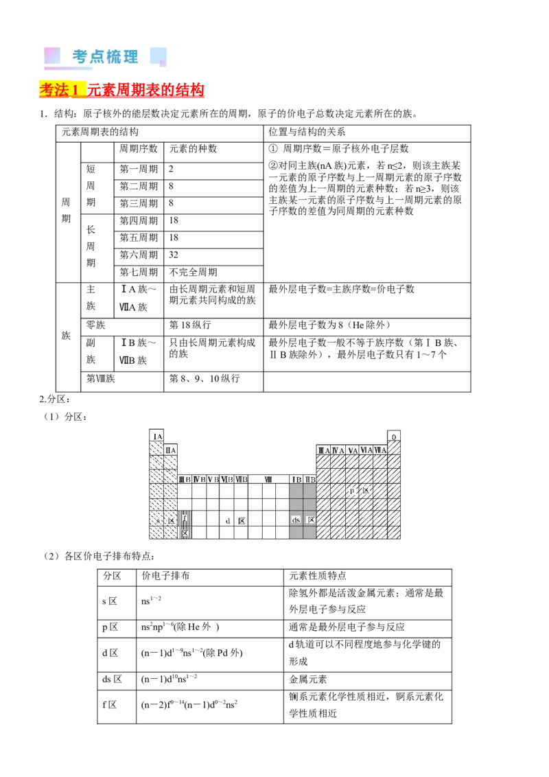 考点18元素周期律与元素周期表（核心考点精讲精练）-备战2024年高考化学一轮复习考点帮（新高考专用）（学生版）_05高考化学_新高考复习资料_2024年新高考资料_一轮复习资料