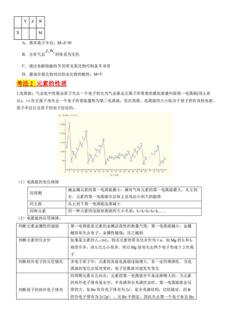 考点18元素周期律与元素周期表（核心考点精讲精练）-备战2024年高考化学一轮复习考点帮（新高考专用）（学生版）_05高考化学_新高考复习资料_2024年新高考资料_一轮复习资料