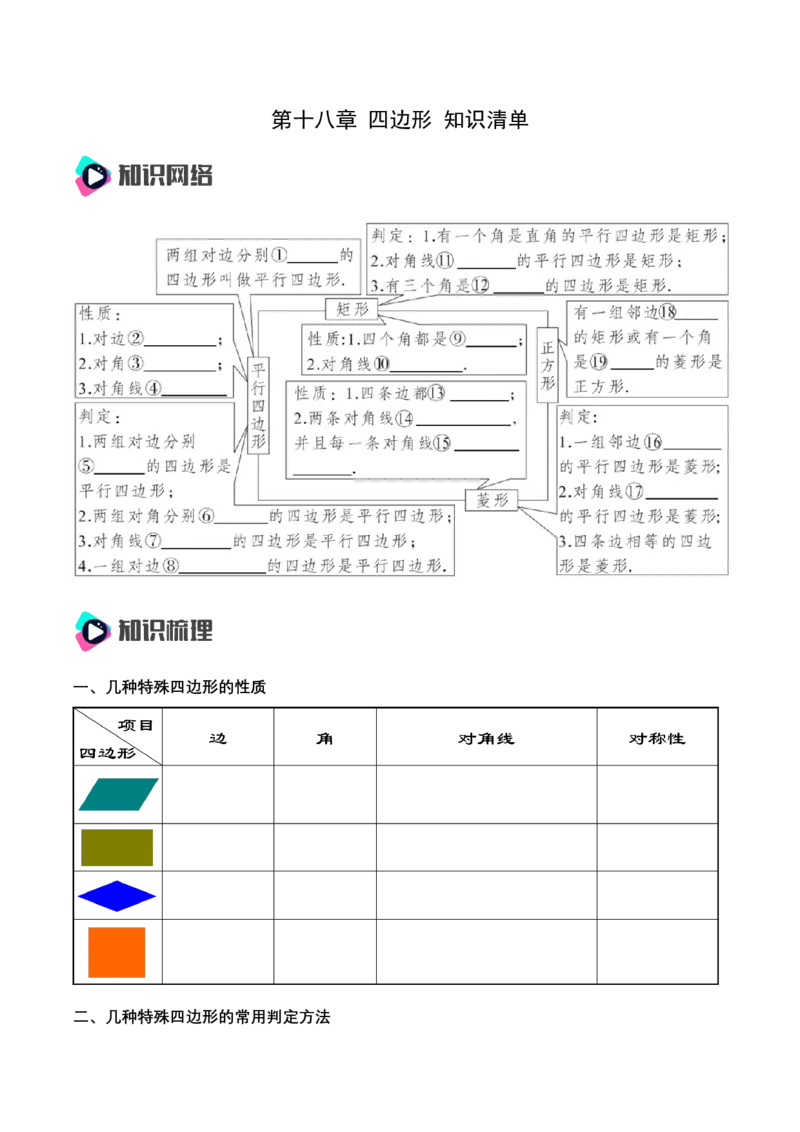 第十八章四边形知识清单（原卷版）_初中数学_八年级数学下册（人教版）_知识点总结_知识清单