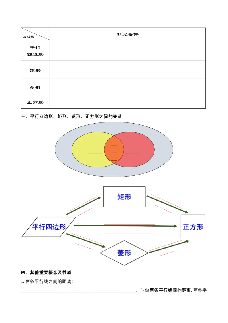 第十八章四边形知识清单（原卷版）_初中数学_八年级数学下册（人教版）_知识点总结_知识清单
