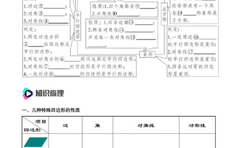 第十八章四边形知识清单（原卷版）_初中数学_八年级数学下册（人教版）_知识点总结_知识清单