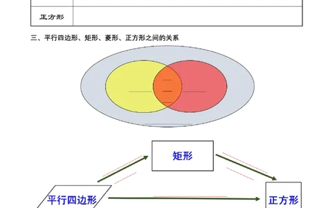 第十八章四边形知识清单（原卷版）_初中数学_八年级数学下册（人教版）_知识点总结_知识清单