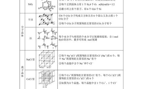 第30讲晶体结构与性质（讲）-2024年高考化学大一轮复习精讲精练+专题讲座（原卷版）_05高考化学_2024年新高考资料_1.2024一轮复习_2024年高考化学大一轮复习精讲精练+专题讲座