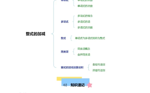 第四章整式的加减知识归纳与题型突破（单元复习8类题型清单）（解析版）_初中数学_七年级数学上册（人教版）_知识点汇总