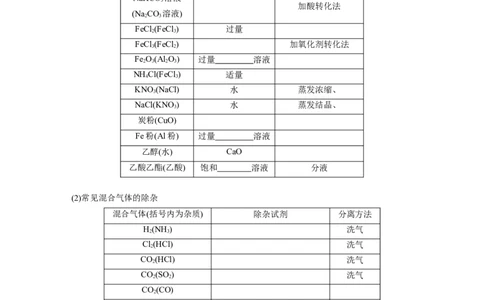 第1部分专题突破　专题17典型实验装置及化学实验基本操作_05高考化学_通用版（老高考）复习资料_2023年复习资料_二轮复习_2023年高考化学二轮复习讲义+课件（全国版）_学生版