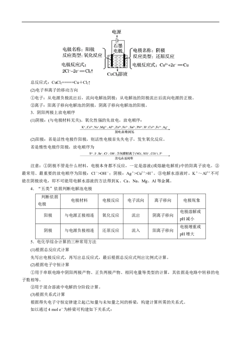 考点19电解池（解析版）_05高考化学_通用版（老高考）复习资料_2023年复习资料_一轮复习_备战2023年高考化学一轮复习考点帮（全国通用）