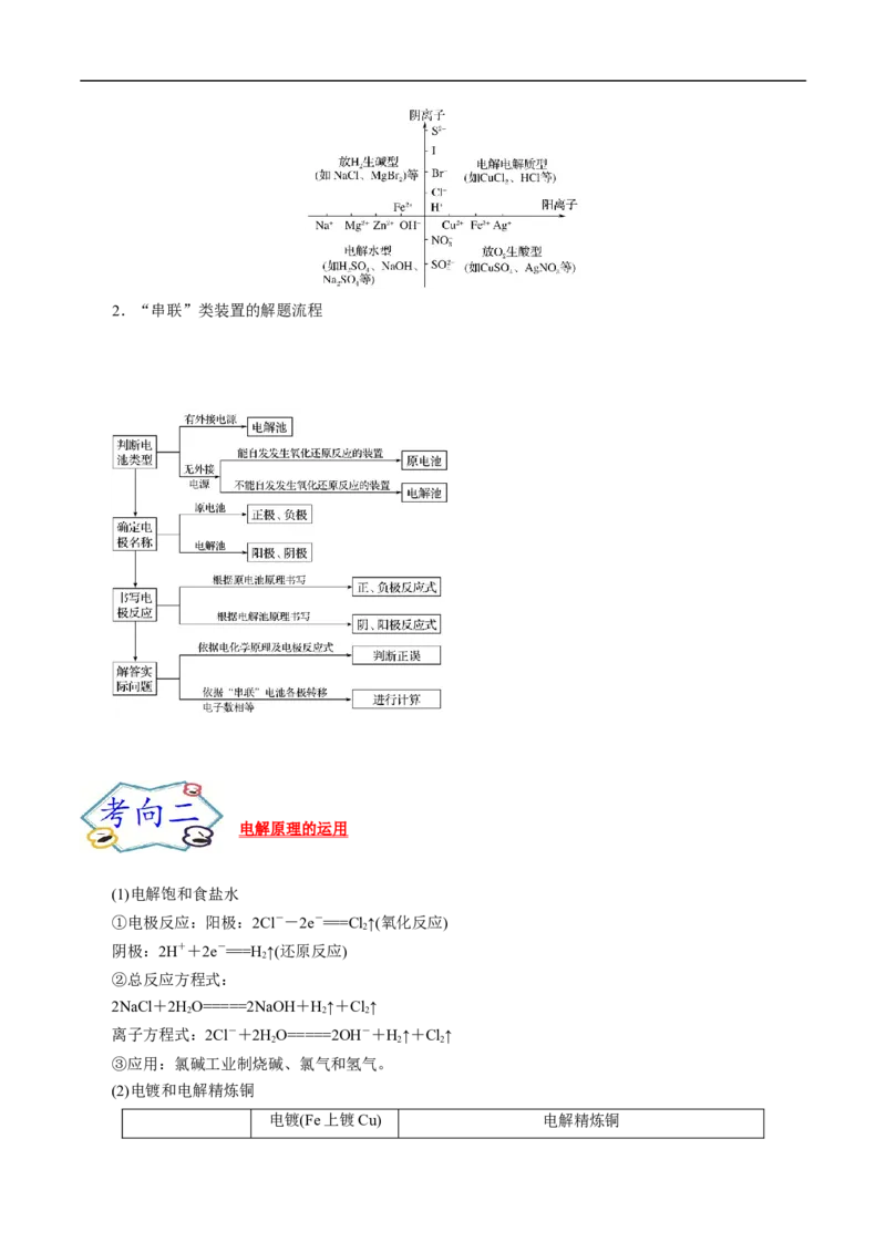 考点19电解池（解析版）_05高考化学_通用版（老高考）复习资料_2023年复习资料_一轮复习_备战2023年高考化学一轮复习考点帮（全国通用）