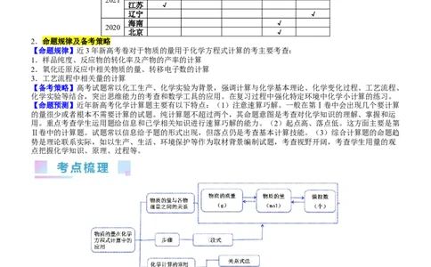 考点08物质的量在化学方程式计算中的应用（核心考点精讲精练）-备战2024年高考化学一轮复习考点帮（新高考专用）（教师版）_05高考化学_新高考复习资料_2024年新高考资料