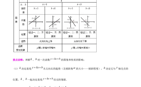 第十九章一次函数（知识归纳+11题型突破）（教师版）_初中数学_八年级数学下册（人教版）_知识点汇总-U105_2024版