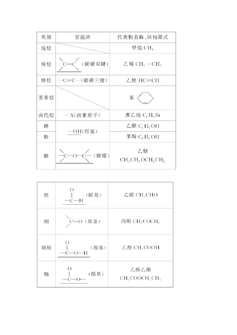 第十二章第1讲_05高考化学_新高考复习资料_2022年新高考资料_2022年一轮复习各版本_1.高考化学2022年一轮复习通用版_2022年高考化学一轮复习讲义（全国版）_配套习题库