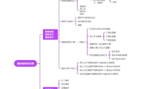 第04讲晶体结构与性质（讲义）（解析版）_05高考化学_2025年新高考资料_一轮复习_2025年高考化学一轮复习讲练测（新教材新高考）_第五章物质结构与性质元素周期律