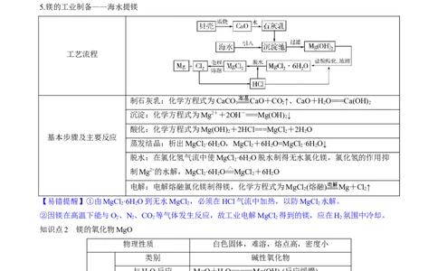 第09讲镁、铝及其重要化合物（讲义）（解析版）_05高考化学_新高考复习资料_2024年新高考资料_一轮复习资料_完2024年高考化学一轮复习讲练测(课件+讲义+练习)（新高考）_讲义+练习