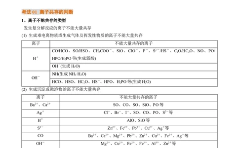 考点03离子共存离子的检验与推断（原卷版）_05高考化学_新高考复习资料_2025年新高考资料_备战2025年高考化学一轮复习考点帮（江苏专用）3278150