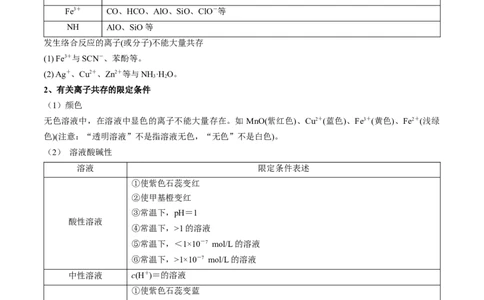 考点03离子共存离子的检验与推断（原卷版）_05高考化学_新高考复习资料_2025年新高考资料_备战2025年高考化学一轮复习考点帮（江苏专用）3278150