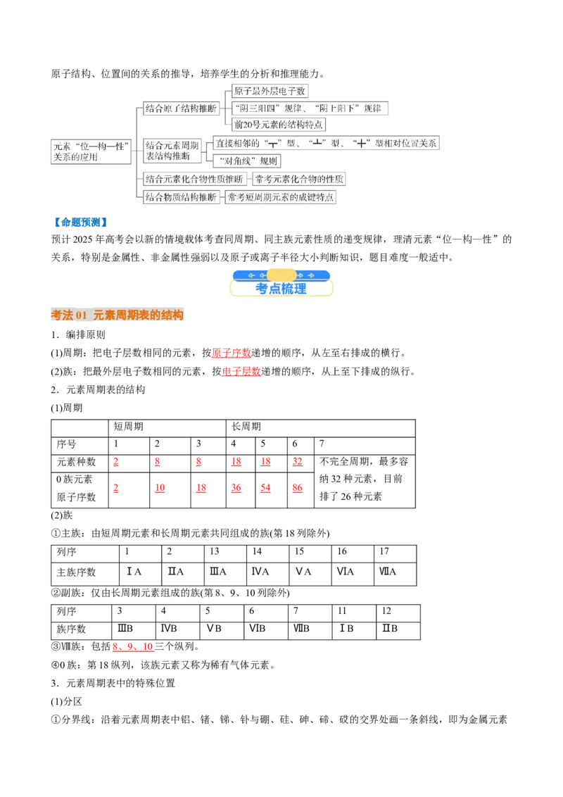考点17元素周期表元素周期律（核心考点精讲精练）-备战2025年高考化学一轮复习考点帮（新高考通用）（解析版）_05高考化学_2025年新高考资料_一轮复习