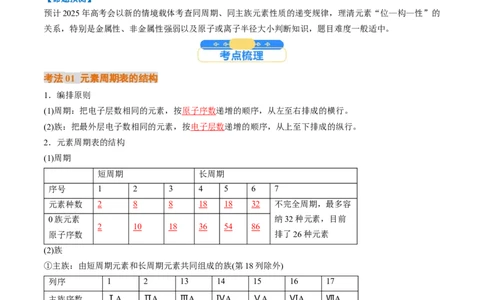 考点17元素周期表元素周期律（核心考点精讲精练）-备战2025年高考化学一轮复习考点帮（新高考通用）（解析版）_05高考化学_2025年新高考资料_一轮复习