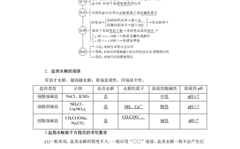 第4讲盐类的水解（教案）_05高考化学_新高考复习资料_2022年新高考资料_2022届一轮复习讲练结合_第八章水溶液中的离子平衡_第4讲盐类的水解