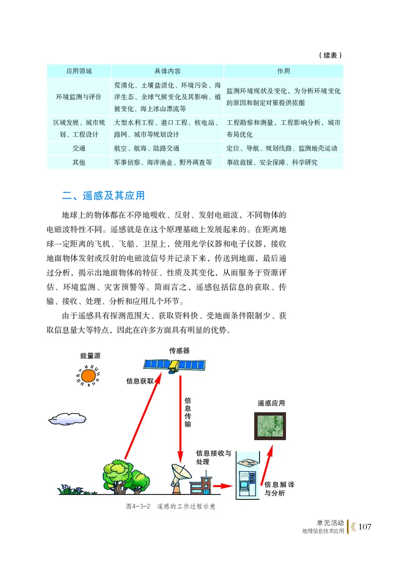 普通高中教科书&middot;地理必修第一册(1)_高中全套电子教材及答案。_01高中电子教材全套_地理_鲁教版_高中年级_必修第一册