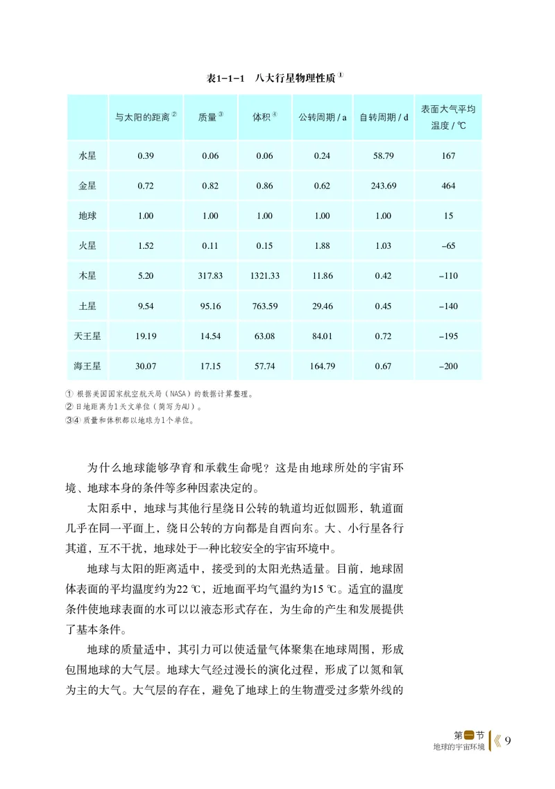 普通高中教科书&middot;地理必修第一册(1)_高中全套电子教材及答案。_01高中电子教材全套_地理_鲁教版_高中年级_必修第一册