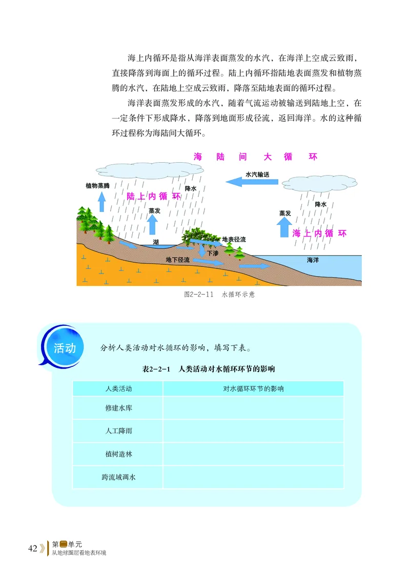 普通高中教科书&middot;地理必修第一册(1)_高中全套电子教材及答案。_01高中电子教材全套_地理_鲁教版_高中年级_必修第一册