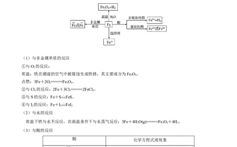 第09讲铁及其重要化合物（讲）-2023年高考化学一轮复习讲练测（全国通用）（原卷版）_05高考化学_通用版（老高考）复习资料_2023年复习资料_一轮复习
