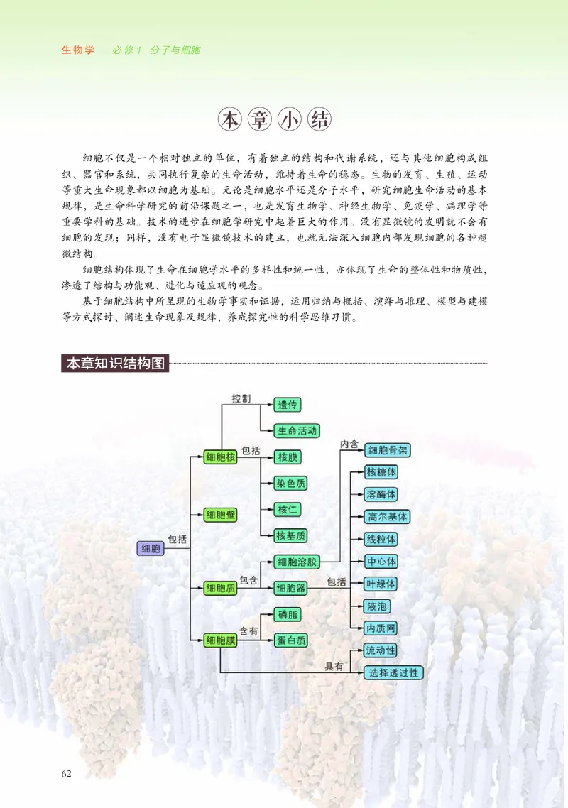 普通高中教科书&middot;生物学必修1分子与细胞_高中全套电子教材及答案。_01高中电子教材全套_生物学_浙科版_高中年级_必修1分子与细胞