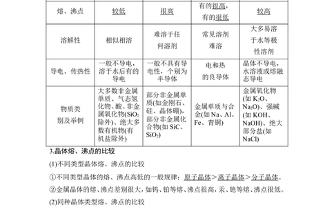 第十一章第3讲_05高考化学_新高考复习资料_2022年新高考资料_2022年一轮复习各版本_1.高考化学2022年一轮复习通用版_2022年高考化学一轮复习讲义（全国版）_配套习题库