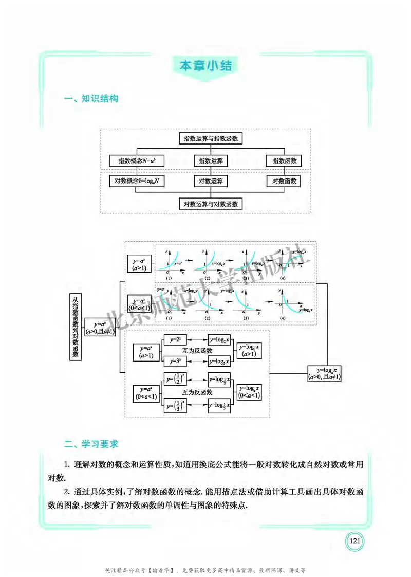 普通高中教科书&middot;数学必修第一册(1)_高中全套电子教材及答案。_01高中电子教材全套_数学_北师大版_高中年级_必修第一册