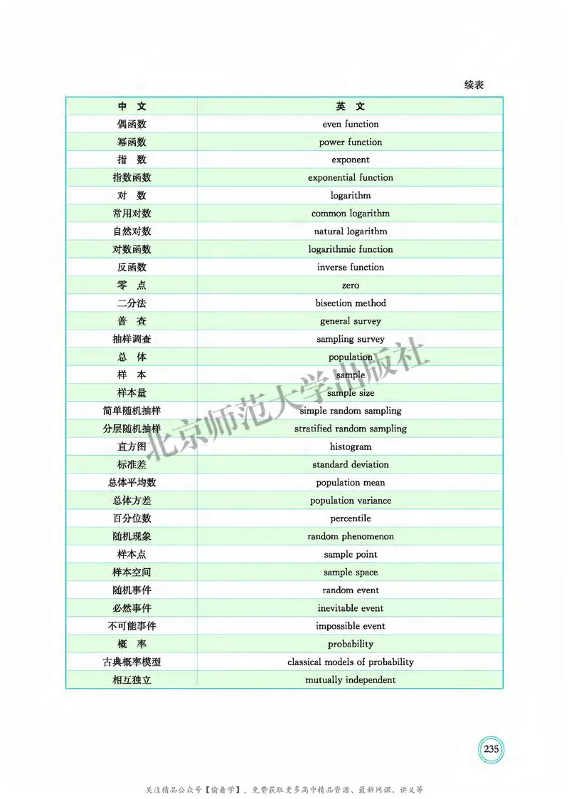 普通高中教科书&middot;数学必修第一册(1)_高中全套电子教材及答案。_01高中电子教材全套_数学_北师大版_高中年级_必修第一册