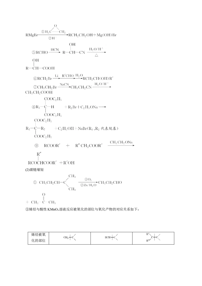 考向33有机合成与推断题的解法探讨-备战2023年高考化学一轮复习考点微专题（新高考地区专用）_05高考化学_新高考复习资料_2023年新高考资料_一轮复习