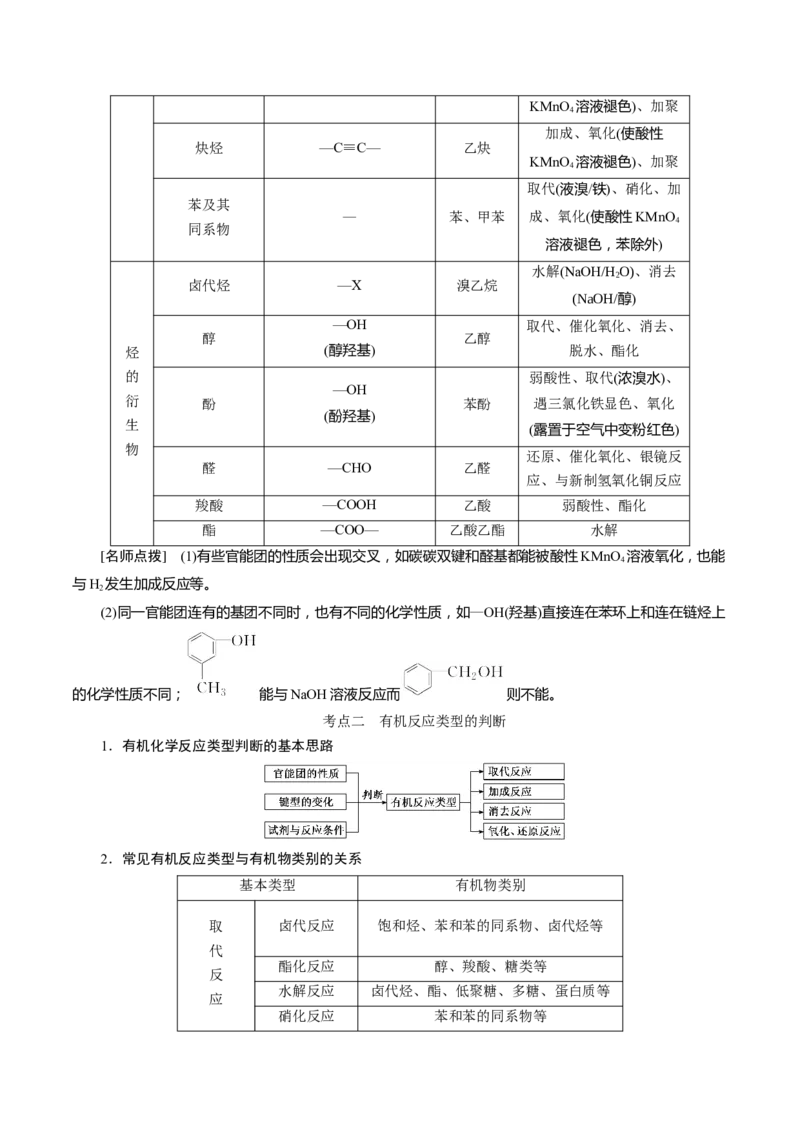考向33有机合成与推断题的解法探讨-备战2023年高考化学一轮复习考点微专题（新高考地区专用）_05高考化学_新高考复习资料_2023年新高考资料_一轮复习