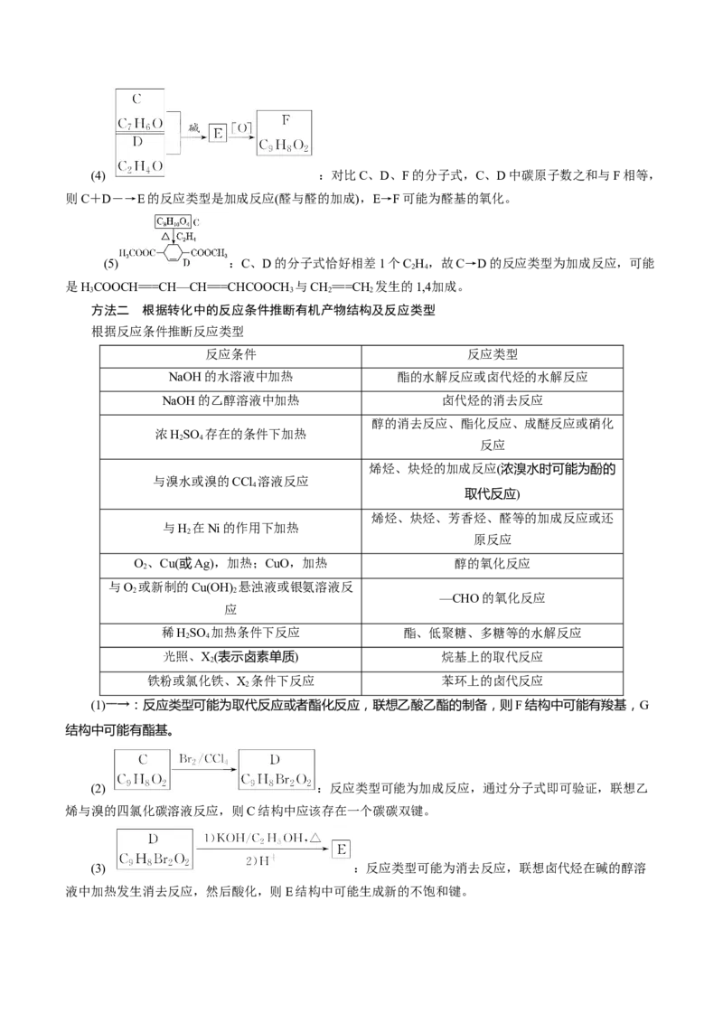 考向33有机合成与推断题的解法探讨-备战2023年高考化学一轮复习考点微专题（新高考地区专用）_05高考化学_新高考复习资料_2023年新高考资料_一轮复习